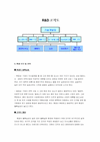 [경영조직] 삼성탈레스 조직구조분석-7