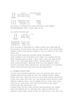 [교육학]교육제정의 개념과 문제점 및 과제-18