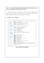 [조직행동] 안철수연구소의 동기부여 전략-5