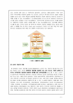 [팀제] 팀제도입의 효과성에 대한 고찰 - LG카드를 중심으로-5