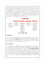 [팀제] 팀제도입의 효과성에 대한 고찰 - LG카드를 중심으로-6