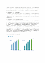 [경영조직론] 자율성 향상을 통한 성과촉진사례 연구-11