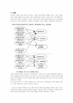 [경영조직론] 자율성 향상을 통한 성과촉진사례 연구-12