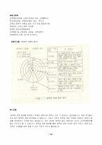 [교육학개론]장학행정론의 개념과 기초이론-10