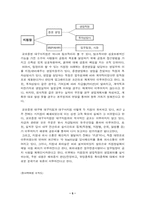 [조직설계론] 조직설계 - 교보증권과 동아백화점 조직분석-5