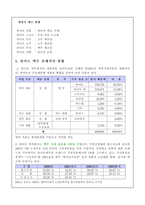 [조직분석] `Hite` 하이트 조직구조분석-5
