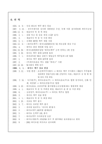 [조직분석] `Hite` 하이트 조직구조분석-6