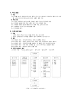 [교육행정]학교학급경영론-2