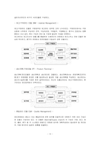 [경영학]ERP시스템의 정의와 도입효과-10
