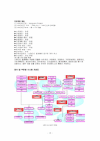 [경영학]ERP시스템의 정의와 도입효과-15