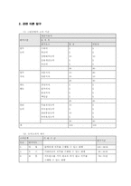 [조직행동] 직장내에서의 팀원간 갈등상황 사례와 해결-10
