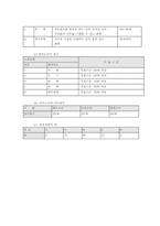 [조직행동] 직장내에서의 팀원간 갈등상황 사례와 해결-11