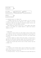[조직행동] 직장내에서의 팀원간 갈등상황 사례와 해결-19