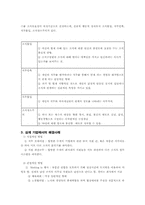 [조직행동] 직장내에서의 팀원간 갈등상황 사례와 해결-20