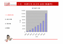 [기업분석]이랜드(ELAND)의 경영전략분석-5