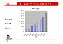 [기업분석]이랜드(ELAND)의 경영전략분석-6