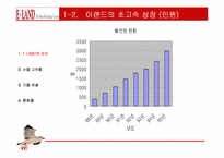 [기업분석]이랜드(ELAND)의 경영전략분석-7