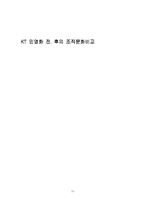 [조직문화] KT 민영화 전․ 후의 조직문화비교-18