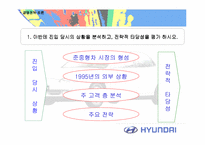 [경영분석]현대자동차 아반떼(AVANTE)의 경영전략 사례연구-3