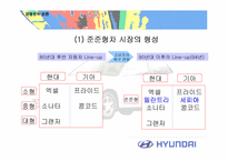 [경영분석]현대자동차 아반떼(AVANTE)의 경영전략 사례연구-4
