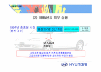 [경영분석]현대자동차 아반떼(AVANTE)의 경영전략 사례연구-5