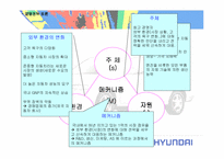 [경영분석]현대자동차 아반떼(AVANTE)의 경영전략 사례연구-13