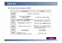 [사업계획서]중식패밀리레스토랑 사업계획서 완벽-11