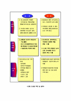 [지식경영] 포스코 지식경영 사례 분석-6