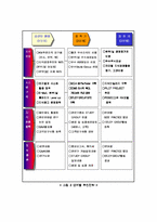 [지식경영] 포스코 지식경영 사례 분석-10
