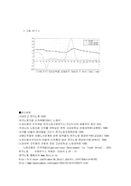 [경영조직론] `한국노동조합총연맹`의 조직실태 분석-14