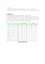 [마케팅] TGIF 마케팅분석과 경영문제 및 해결방안-10