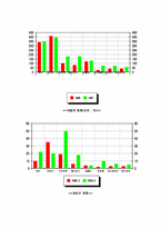 [마케팅] TGIF 마케팅분석과 경영문제 및 해결방안-11