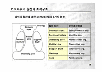 [조직문화론]조직이론 - Power-Control과 조직 구조-14