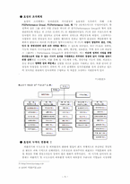 [조직행위론] 효성의 조직관리-6