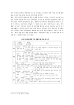 [미술교육]미술감상 교육에 있어서의 ICT활용-6