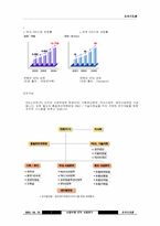 [조직구조] 사업부제 조직 사례연구-7