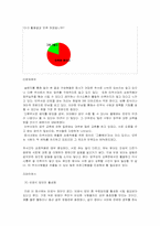 [조직행동] 서버 `유니와이드 테크놀러지` 조직분석-13