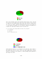[인사행정] 우리나라 공무원임용제도에 대한 분석 - 7·9급 공무원 중심으로-10