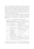 [학사][학교교육]학교에서의 정보윤리교육의 현황과 개선 방안-4
