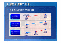 [국제경제]우리나라의 동북아허브 가능성에 대한 연구-5