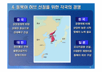 [국제경제]우리나라의 동북아허브 가능성에 대한 연구-7