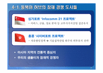 [국제경제]우리나라의 동북아허브 가능성에 대한 연구-8