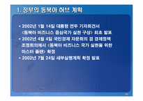 [국제경제]우리나라의 동북아허브 가능성에 대한 연구-11