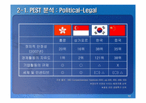 [국제경제]우리나라의 동북아허브 가능성에 대한 연구-13