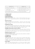 [연봉제] 연봉제에 대하여-3