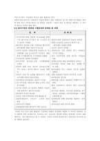 [연봉제] 연봉제에 대하여-6
