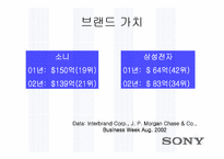 [국제경영]소니(SONY)의 경영전략 분석-삼성과 비교하여-6