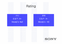 [국제경영]소니(SONY)의 경영전략 분석-삼성과 비교하여-7