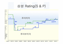 [국제경영]소니(SONY)의 경영전략 분석-삼성과 비교하여-9