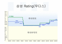 [국제경영]소니(SONY)의 경영전략 분석-삼성과 비교하여-10